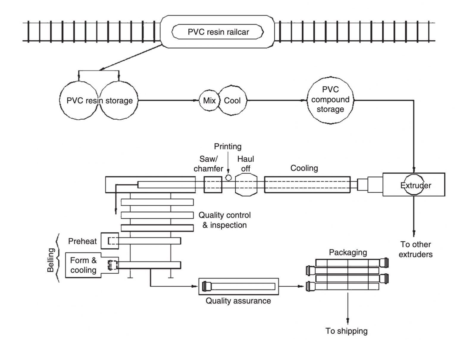 what-is-manufacturing-process-of-pvc-hose-pipe-flexible-pvc-hose