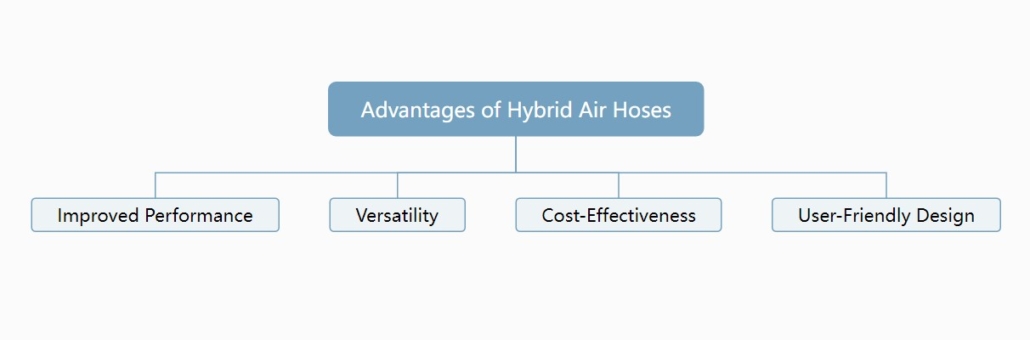 Advantages of Hybrid Air Hoses