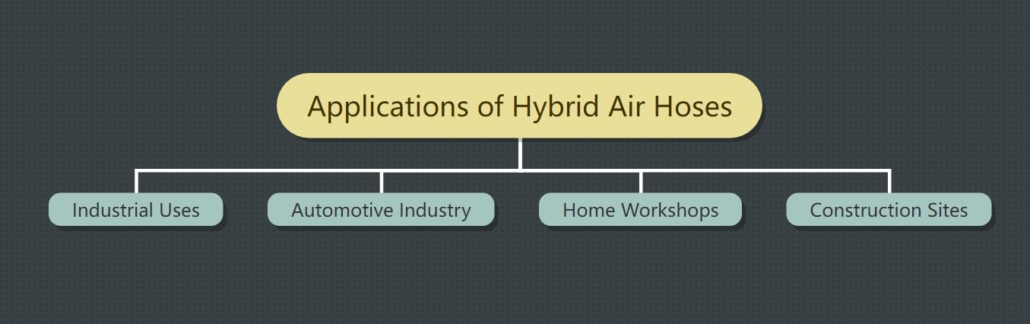 Applications of Hybrid Air Hoses