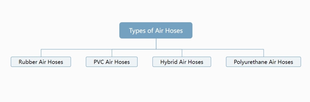 Types of Air Hoses