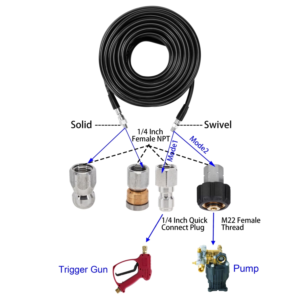 Components of a Jet Wash