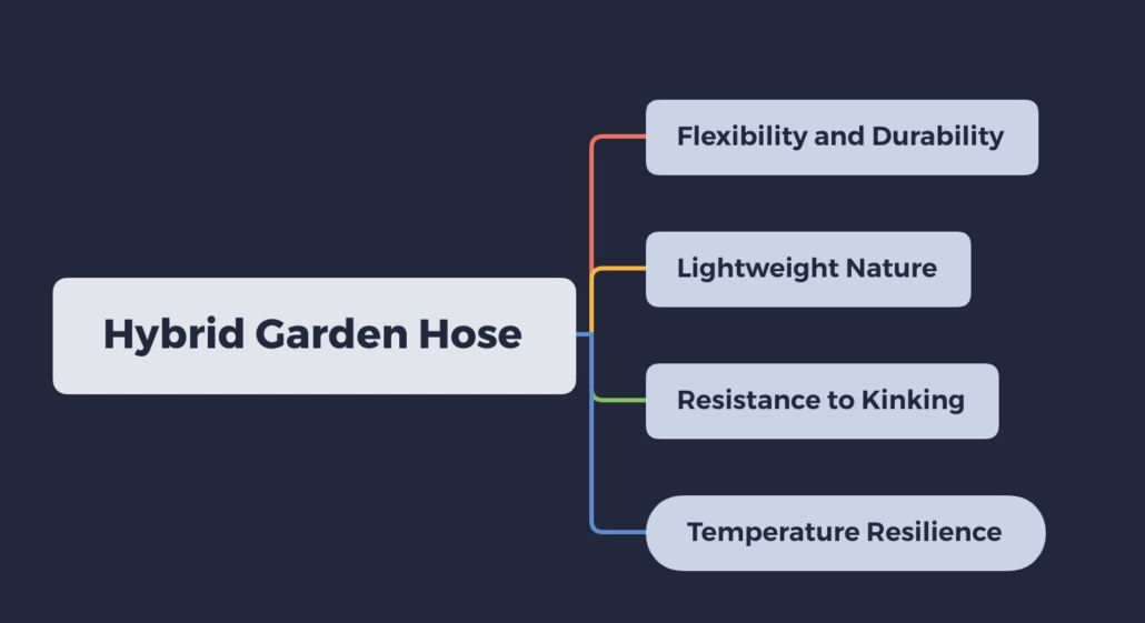 Features of a Hybrid Garden Hose